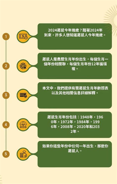 屬鼠跟什麼生肖合|屬鼠出生年份/幾多歲？屬鼠性格特徵+生肖配對+2024。